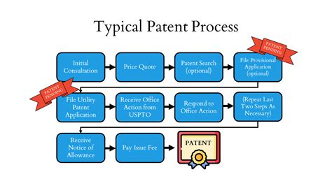 us patent attorney.